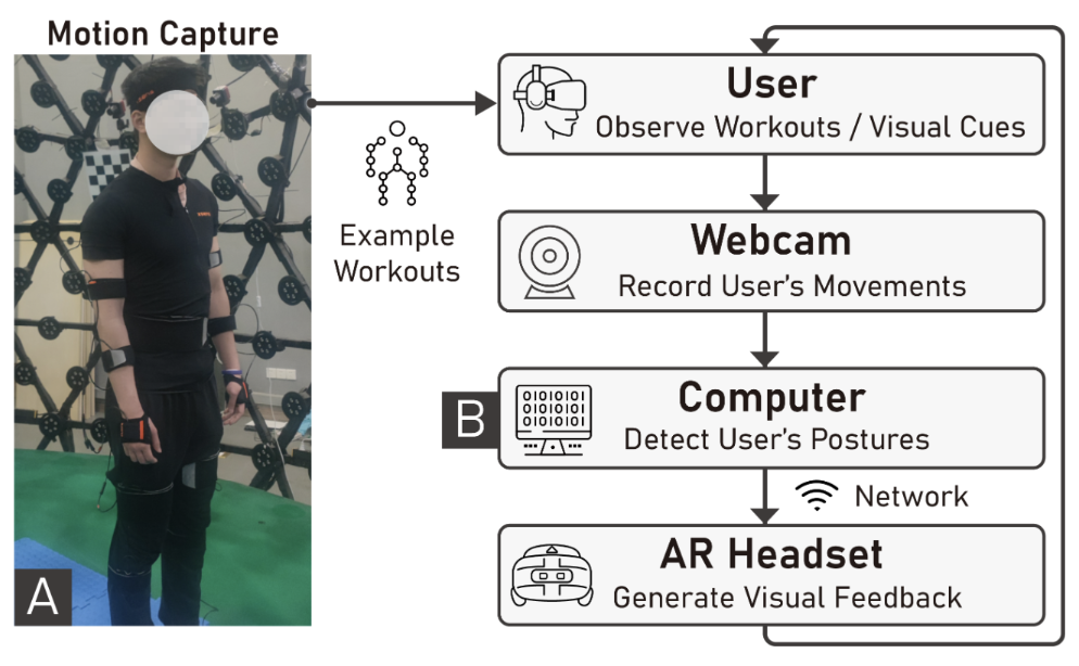 AR-Enhanced Workouts: Exploring Visual Cues for At-Home Workout Videos in AR Environment