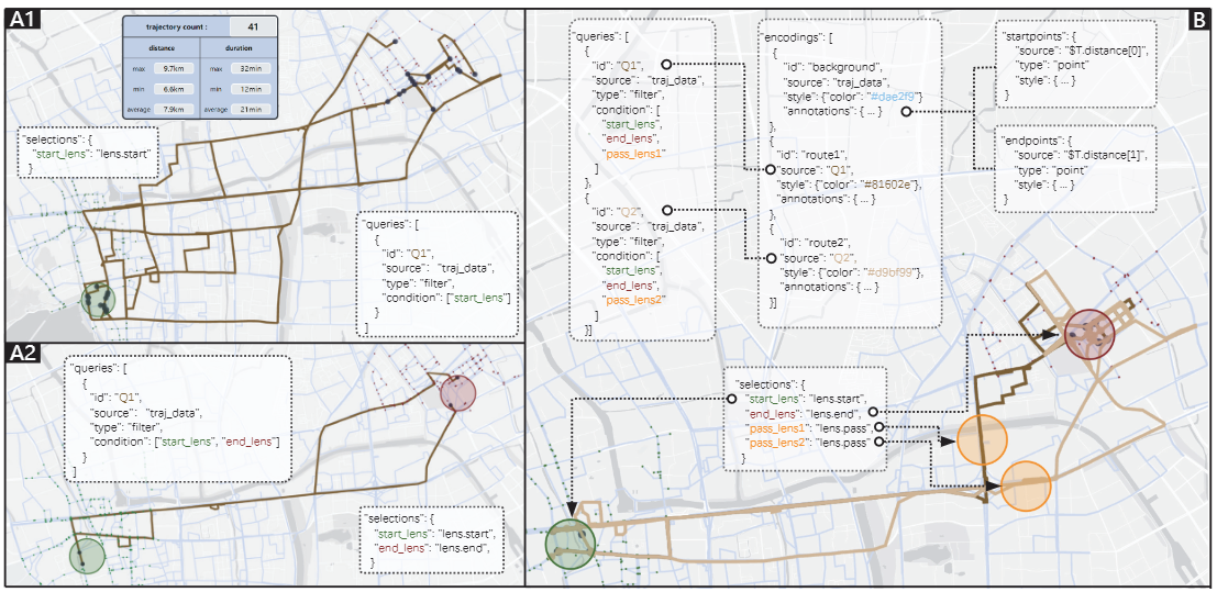 A Declarative Grammar for Interactive Trajectory Visualization: Interaction as First-Class Component