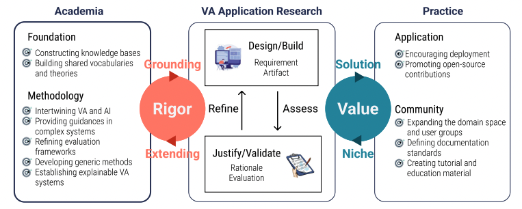 Grand Challenges in Visual Analytics Applications