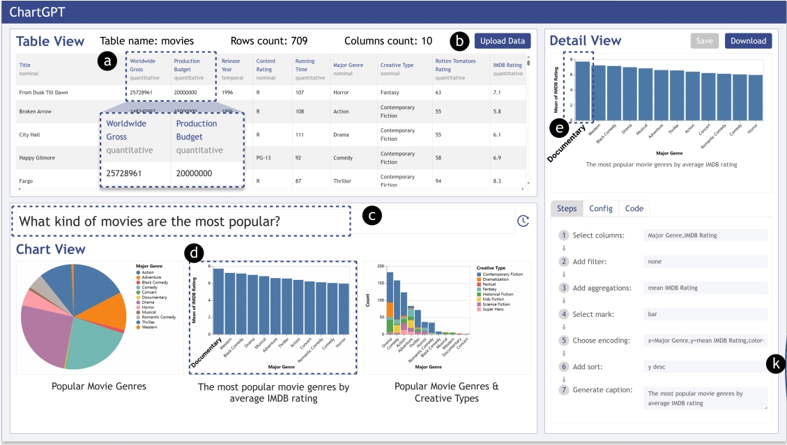 ChartGPT: Leveraging LLMs to Generate Charts from Abstract Natural Language