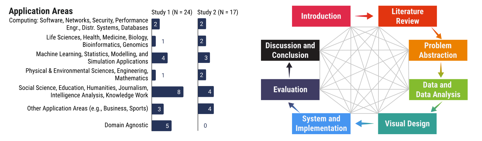 In Defence of Visual Analytics Systems: Replies to Critics