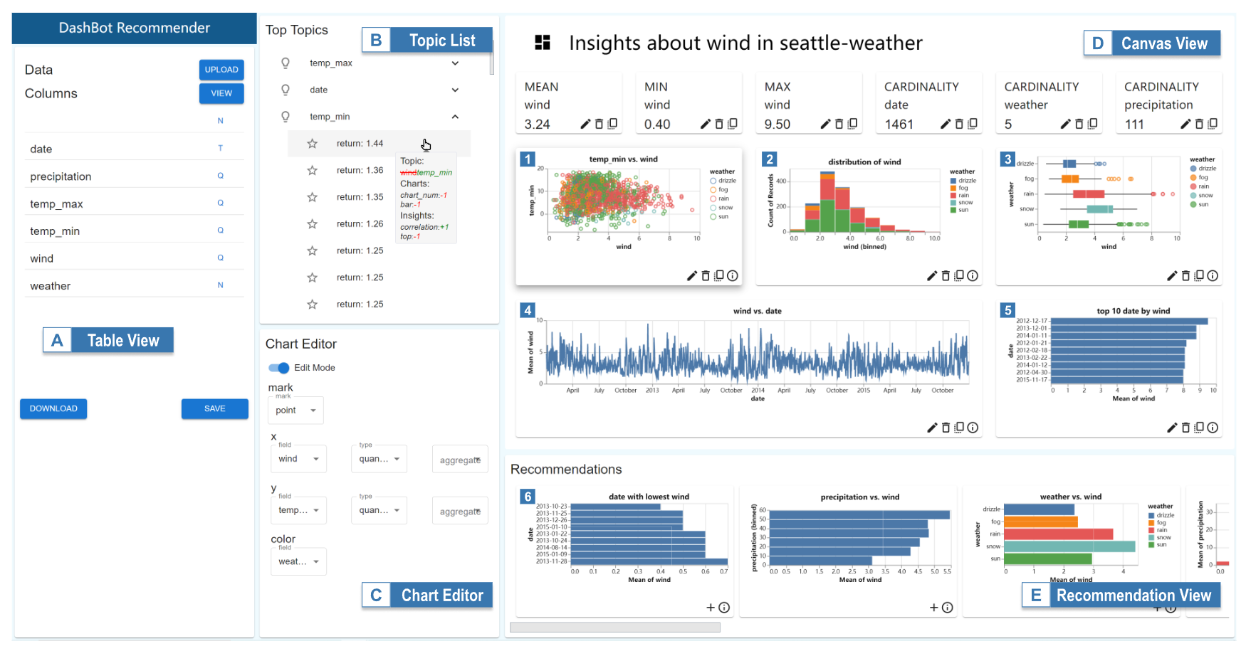 DashBot: Insight-Driven Dashboard Generation Based on Deep Reinforcement Learning