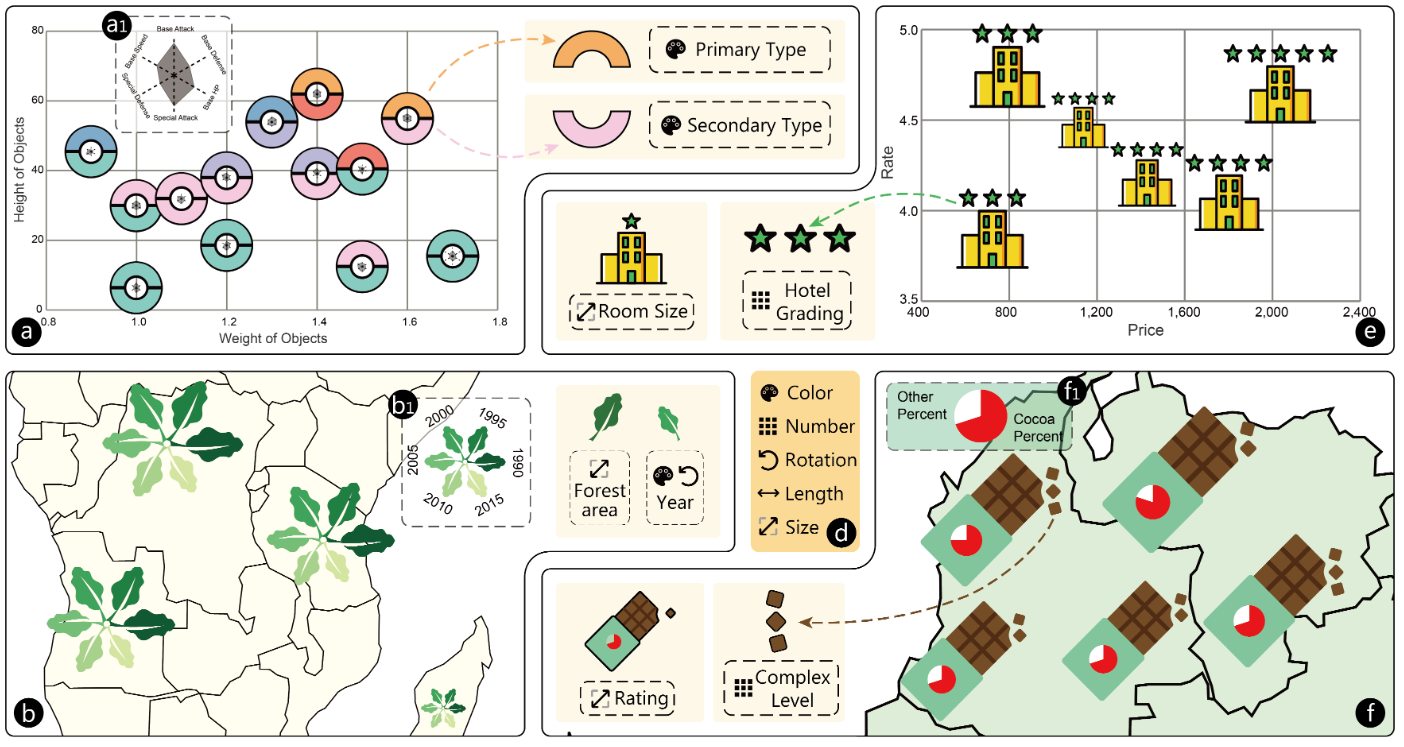 MetaGlyph: Automatic Generation of Metaphoric Glyph-based Visualization
