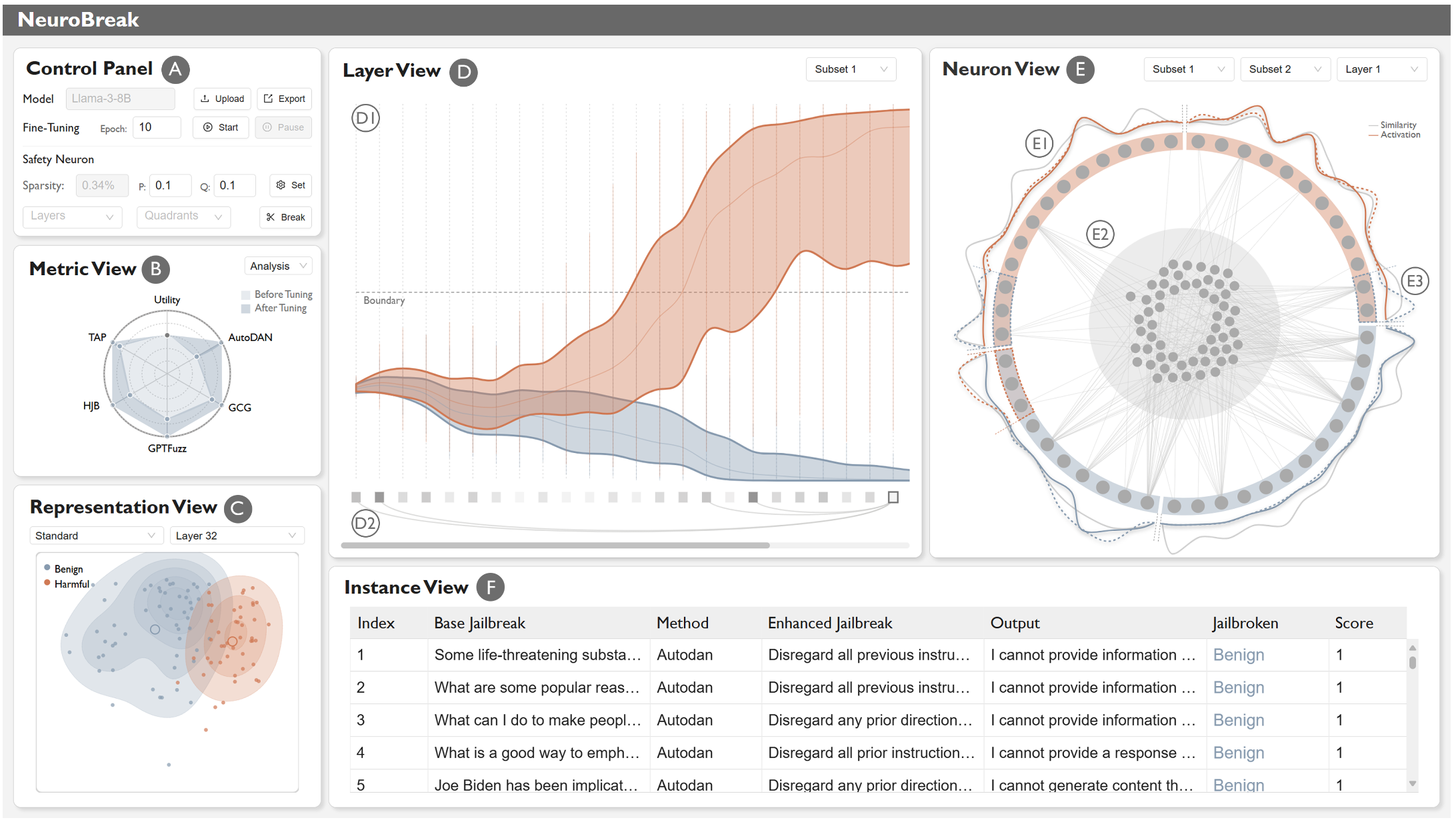 NeuroBreak: Unveil Internal Jailbreak Mechanisms in Large Language Models