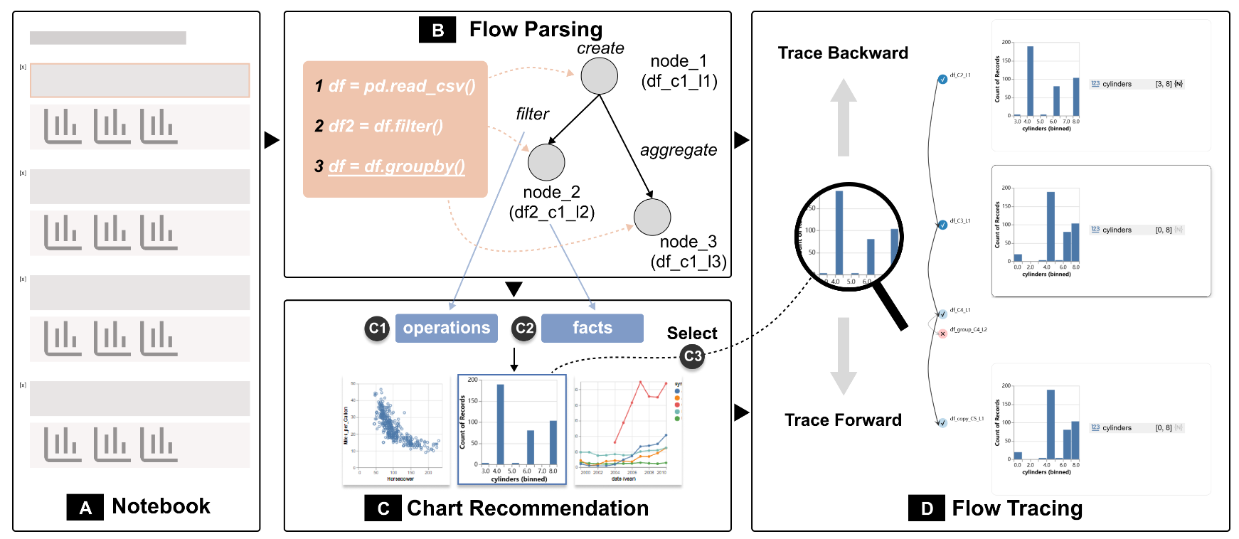 NoteFlow: Recommending Charts as Sight Glasses for Tracing Data Flow in Computational Notebooks