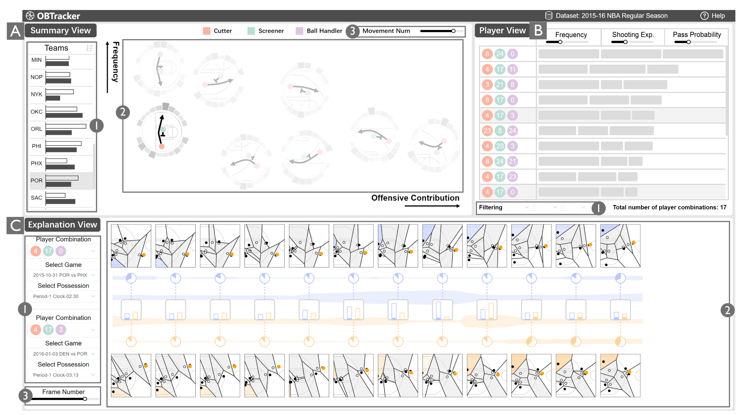 OBTracker: Visual Analytics of Off-ball Movements in Basketball