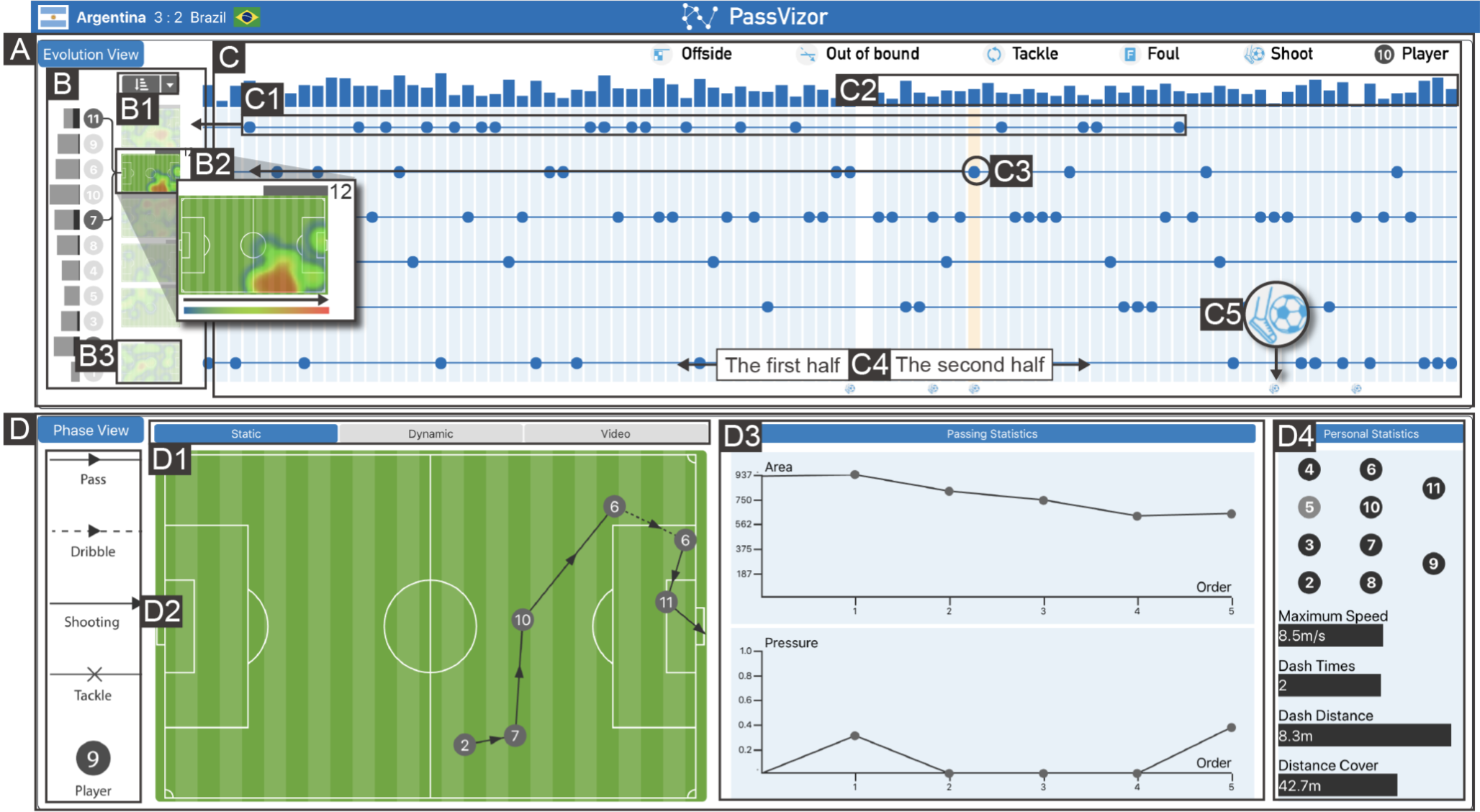 PassVizor: Toward Better Understanding of the Dynamics of Soccer Passes