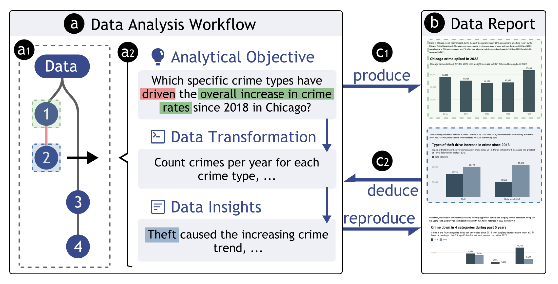 ReSpark: Leveraging Previous Data Reports as References to Generate New Reports with LLMs