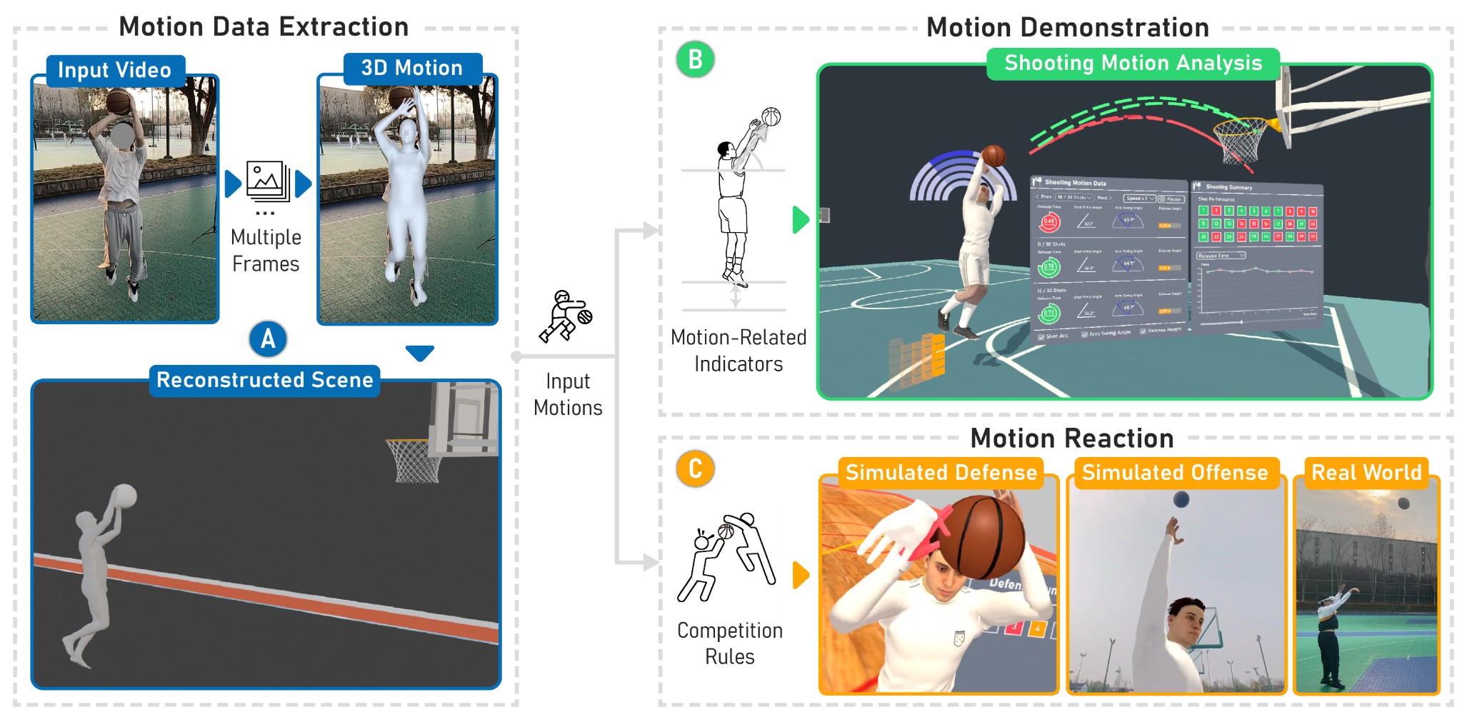 From Sports Videos to Immersive Training: Augmenting Human Motion to Enrich Basketball Training Experience