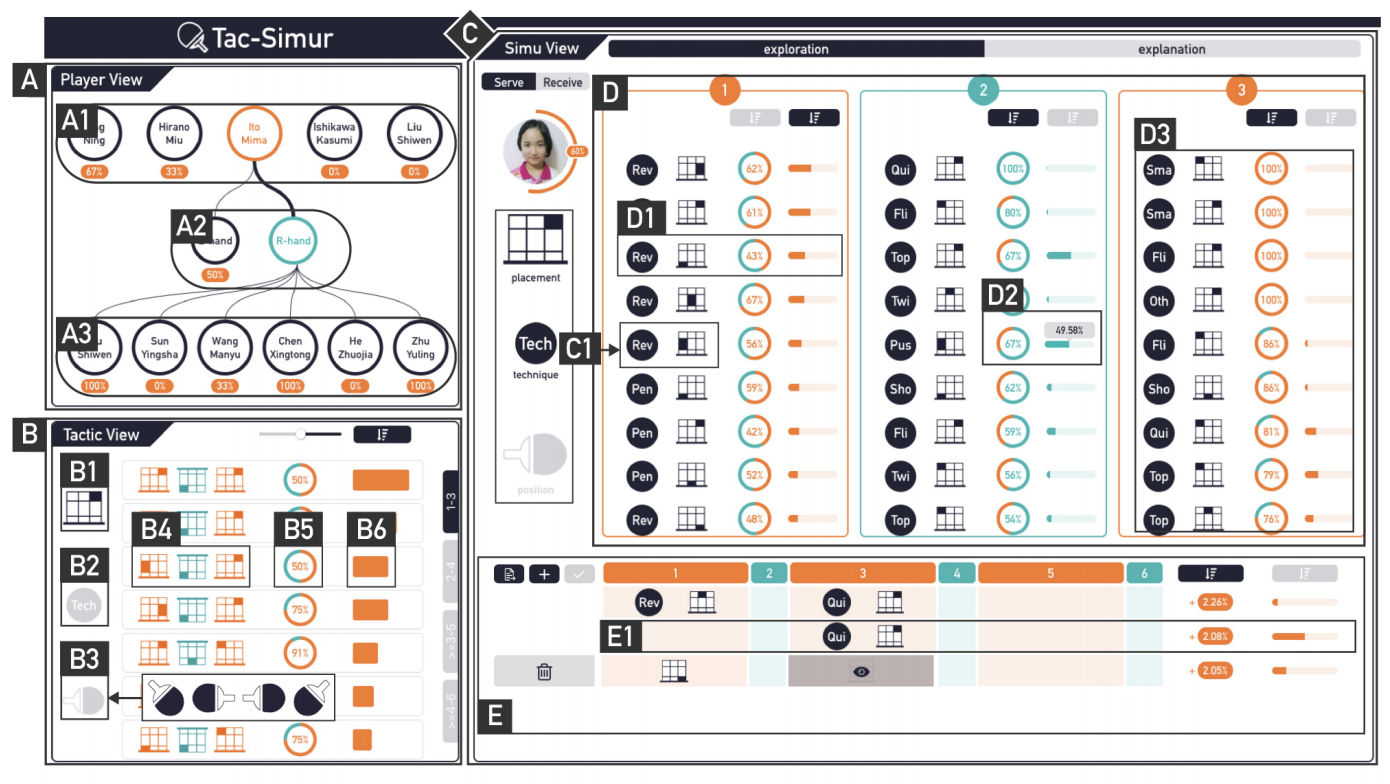 Tac-Simur: Tactic-based Simulative Visual Analytics of Table Tennis
