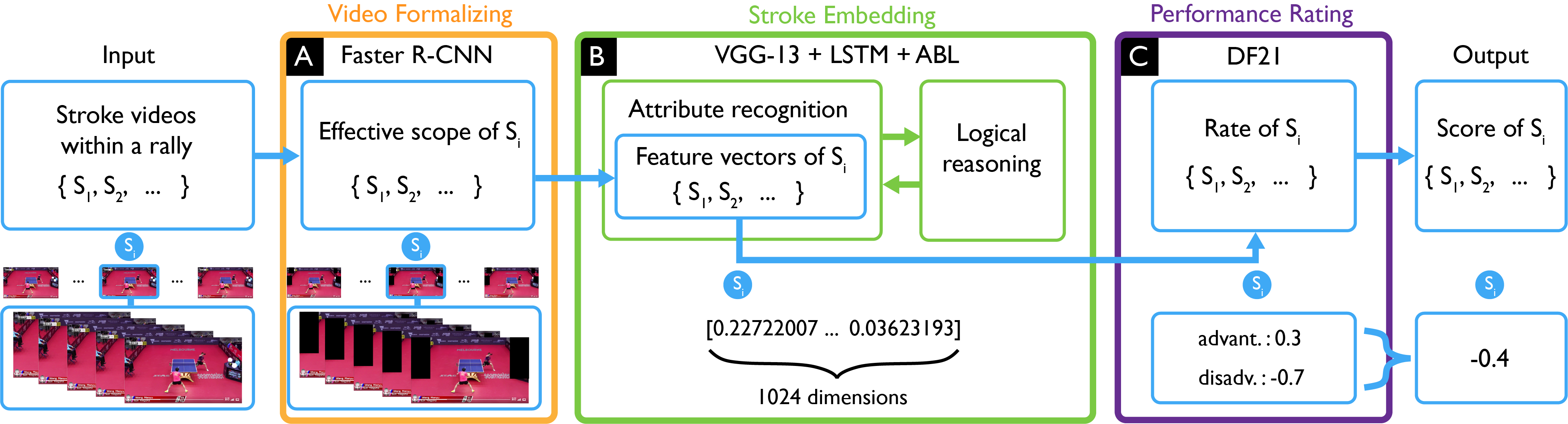 Tac-Valuer: Knowledge-based Stroke Evaluation in Table Tennis
