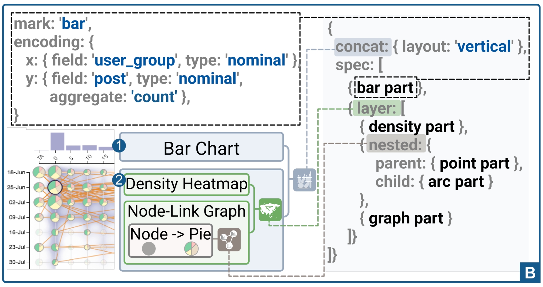 VAID: Indexing View Designs in Visual Analytics System