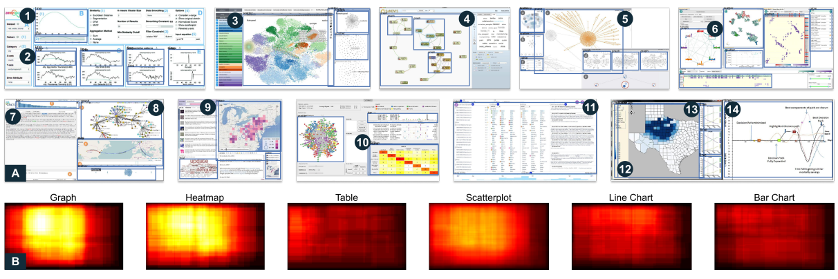 VisImages: A Fine-Grained Expert-Annotated Visualization Dataset